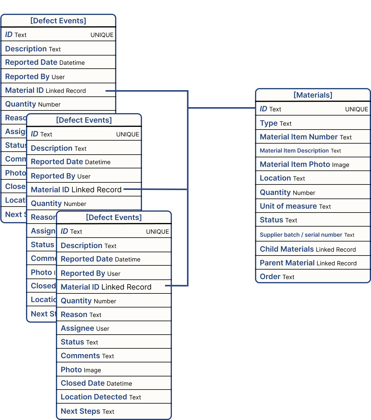 defect-tracking-extend-the-concept